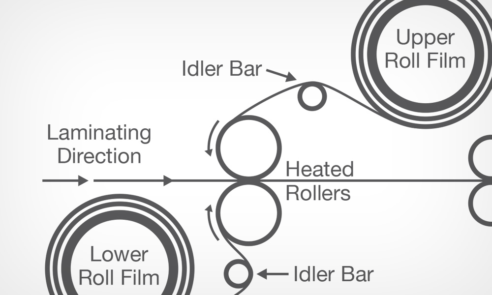 Laminate Threading A Visual Guide Nobelus University
