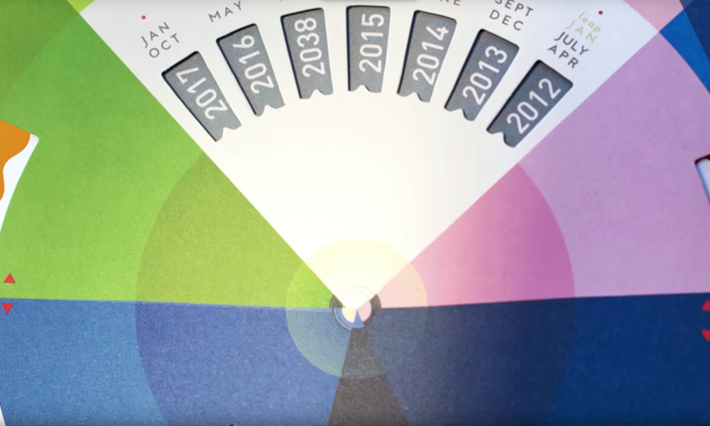 What is a planetarium image