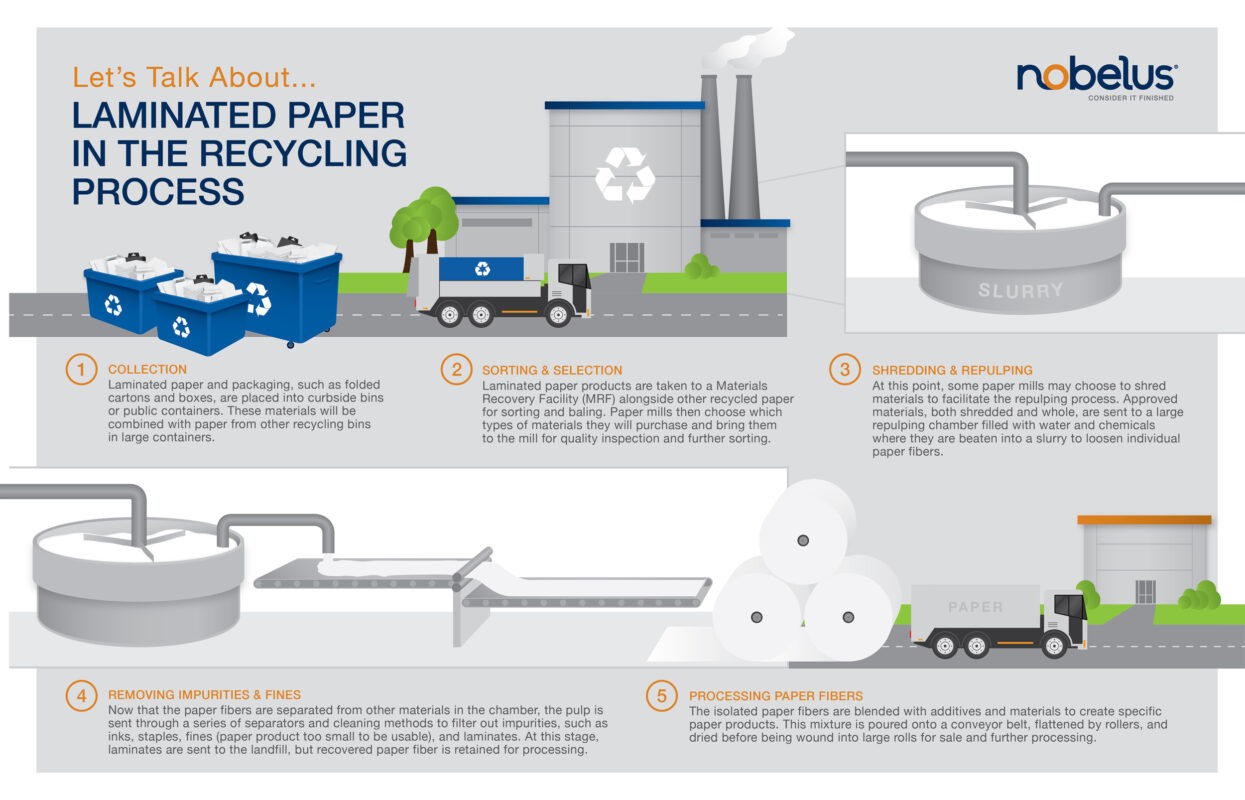 Laminated paper in the recycling process