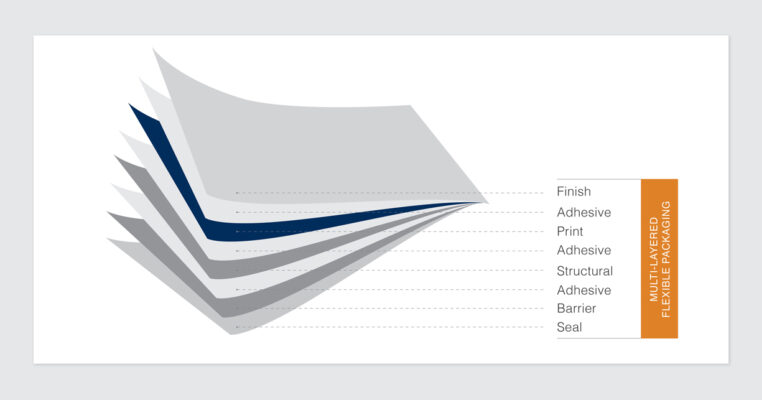 How Is Flexible Packaging Made? - Nobelus University